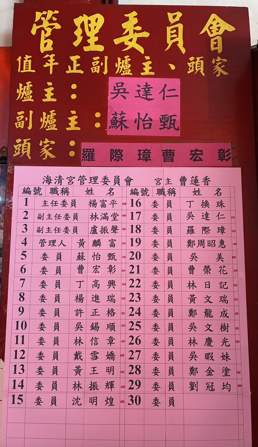 管理委員會名單